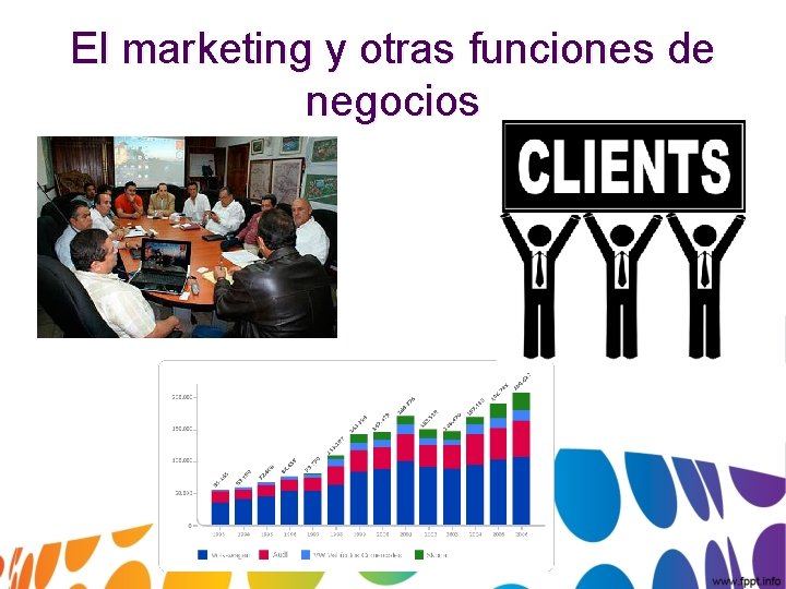 El marketing y otras funciones de negocios 