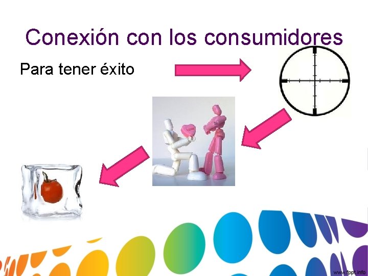 Conexión con los consumidores Para tener éxito 