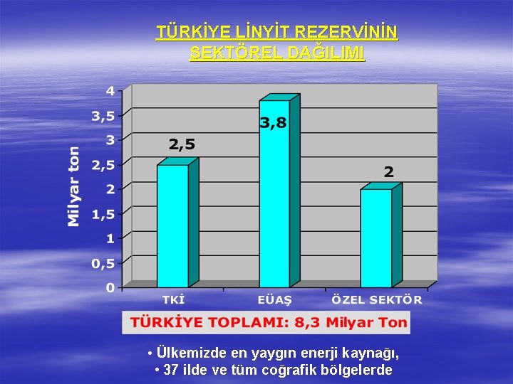 TÜRKİYE LİNYİT REZERVİNİN SEKTÖREL DAĞILIMI • Ülkemizde en yaygın enerji kaynağı, • 37 ilde