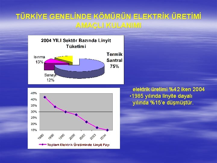 TÜRKİYE GENELİNDE KÖMÜRÜN ELEKTRİK ÜRETİMİ AMAÇLI KULANIMI elektrik üretimi %42 iken 2004 • 1985