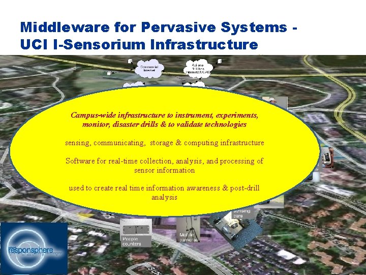 Middleware for Pervasive Systems UCI I-Sensorium Infrastructure Campus-wide infrastructure to instrument, experiments, monitor, disaster