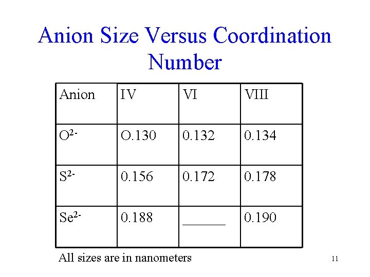 Anion Size Versus Coordination Number Anion IV VI VIII O 2 - O. 130