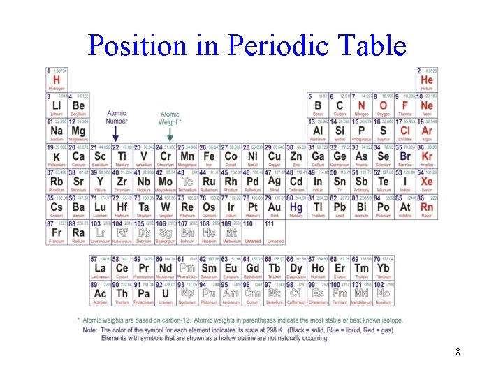 Position in Periodic Table 8 