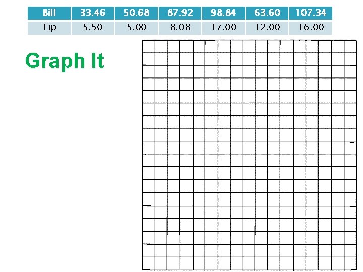Bill 33. 46 50. 68 87. 92 98. 84 63. 60 107. 34 Tip