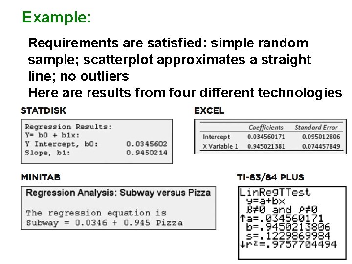 Example: Requirements are satisfied: simple random sample; scatterplot approximates a straight line; no outliers