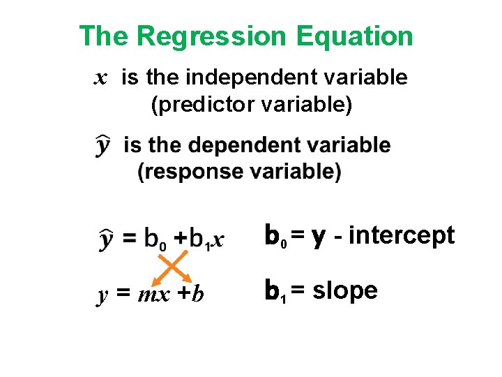 The Regression Equation x is the independent variable (predictor variable) b 0 = y