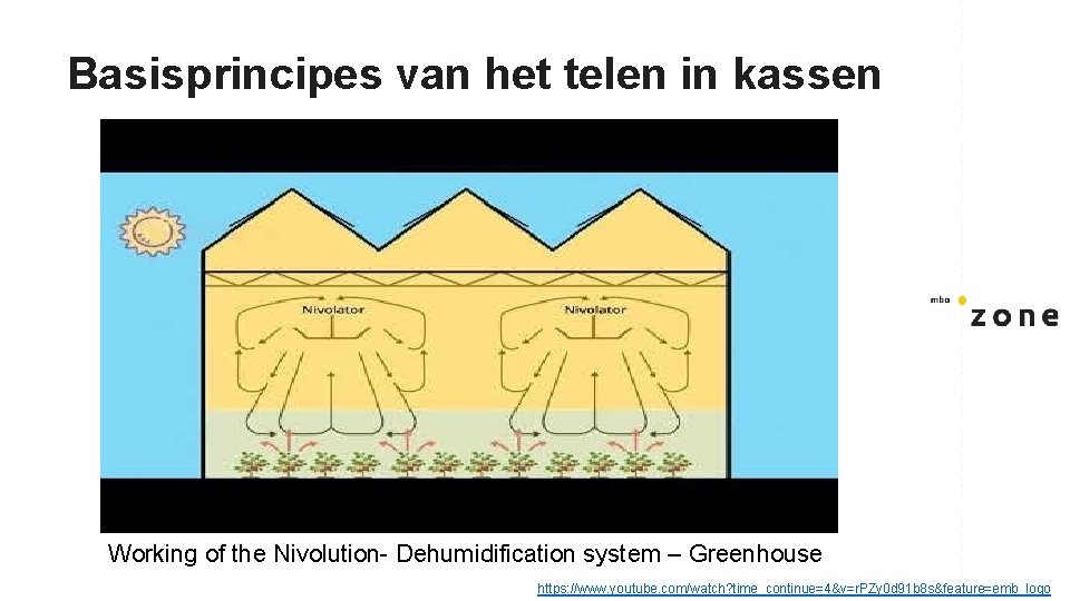 Basisprincipes van het telen in kassen Working of the Nivolution- Dehumidification system – Greenhouse