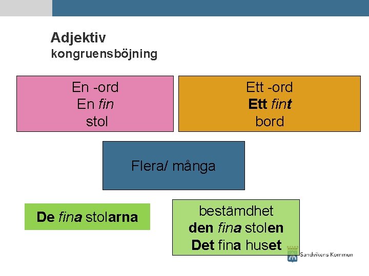 Adjektiv kongruensböjning En -ord En fin stol Ett -ord Ett fint bord Flera/ många