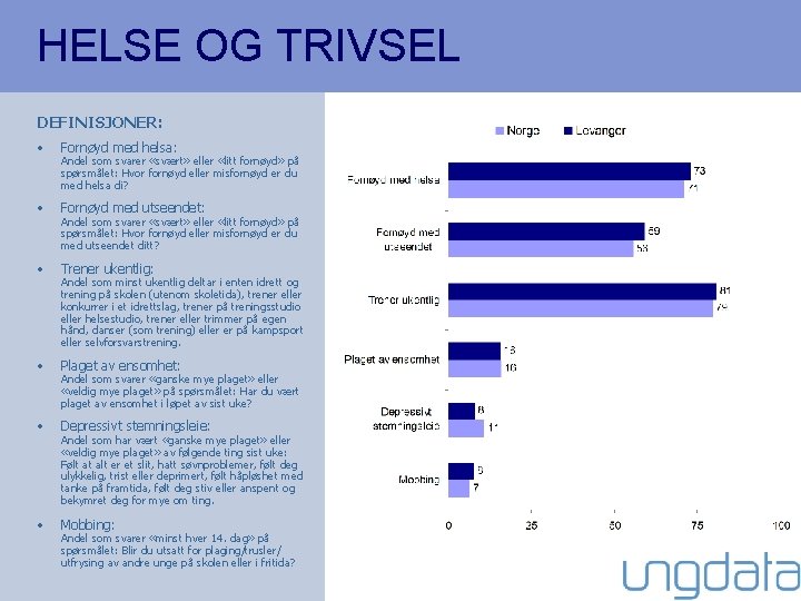 HELSE OG TRIVSEL DEFINISJONER: • Fornøyd med helsa: • Fornøyd med utseendet: • Trener