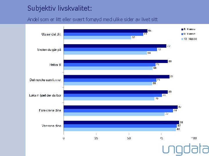 Subjektiv livskvalitet: Andel som er litt eller svært fornøyd med ulike sider av livet