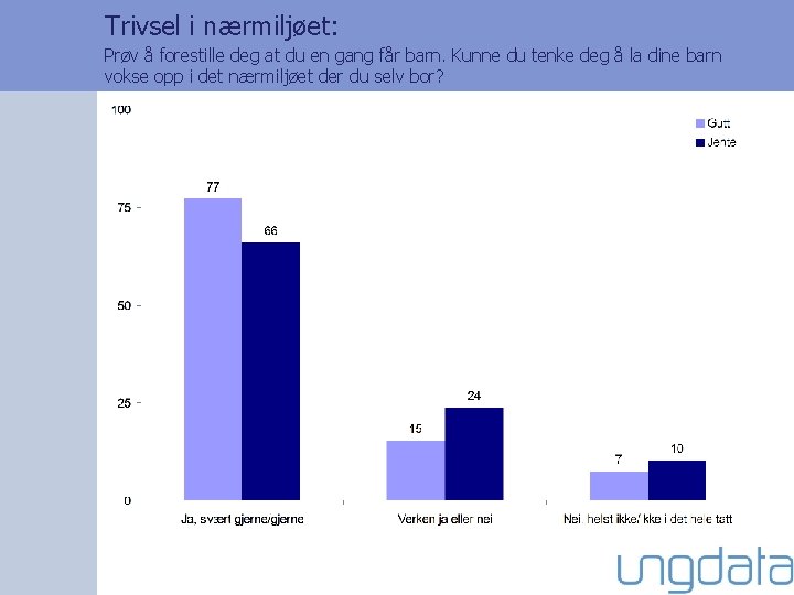 Trivsel i nærmiljøet: Prøv å forestille deg at du en gang får barn. Kunne