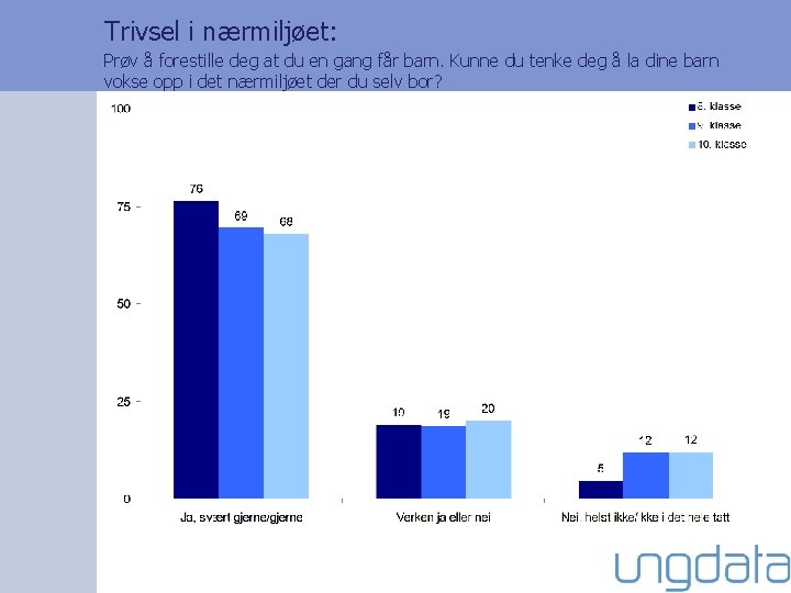 Trivsel i nærmiljøet: Prøv å forestille deg at du en gang får barn. Kunne