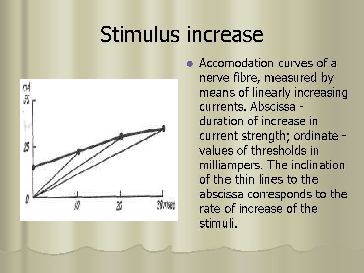 Stimulus increase l Accomodation curves of a nerve fibre, measured by means of linearly