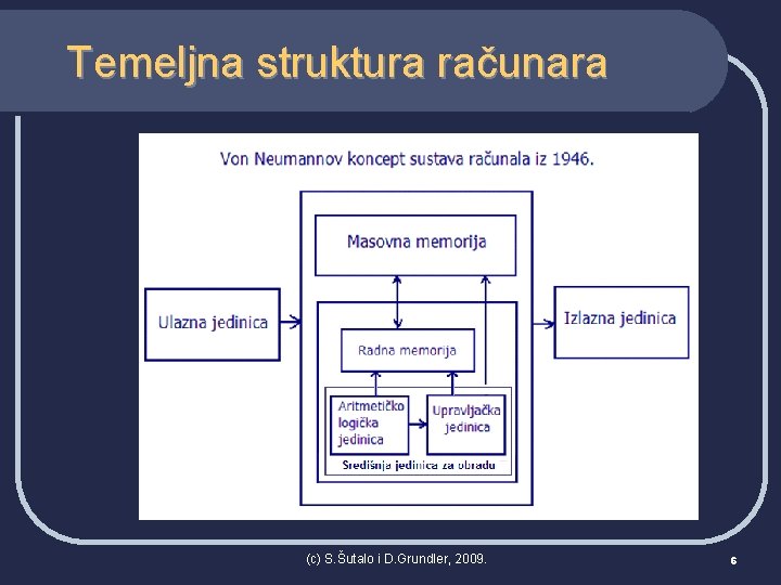 Temeljna struktura računara (c) S. Šutalo i D. Grundler, 2009. 6 