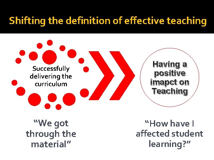 Shifting the definition of effective teaching Successfully delivering the curriculum Having a positive imapct