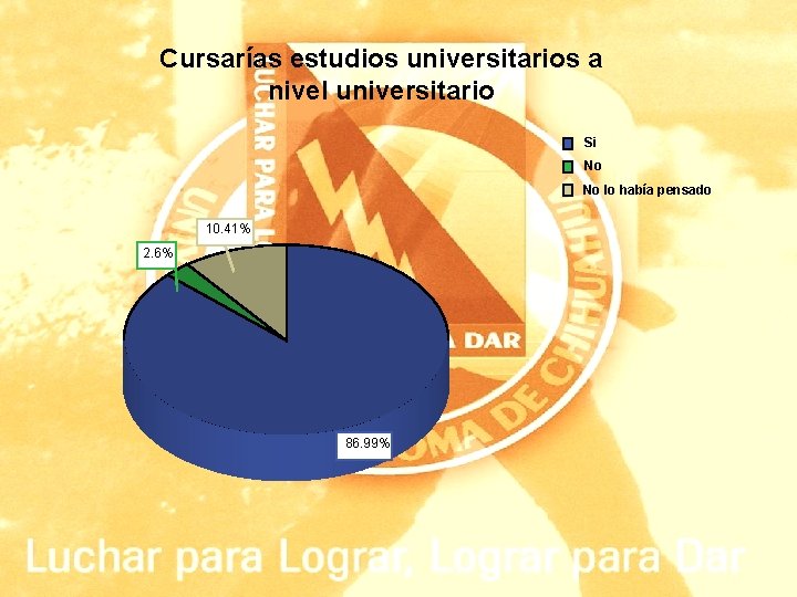 Cursarías estudios universitarios a nivel universitario Si No No lo había pensado 10. 41%