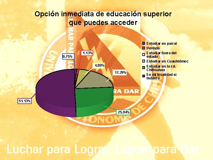 Opción inmediata de educación superior que puedes acceder 0. 75% 1. 13% 4. 89%