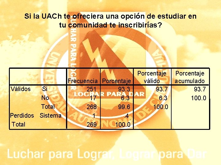 Si la UACh te ofreciera una opción de estudiar en tu comunidad te inscribirías?