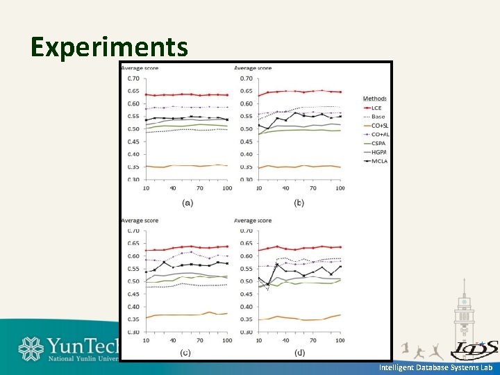 Experiments Intelligent Database Systems Lab 