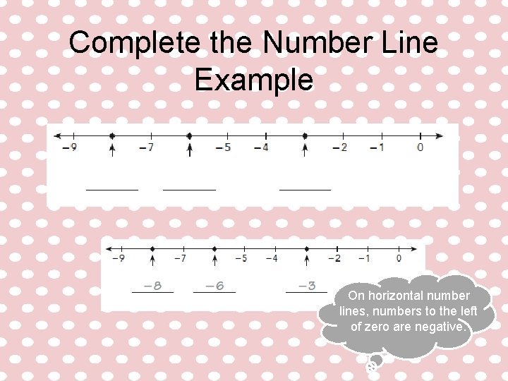 Complete the Number Line Example On horizontal number lines, numbers to the left of Complete the Number Line Example On horizontal number lines, numbers to the left of