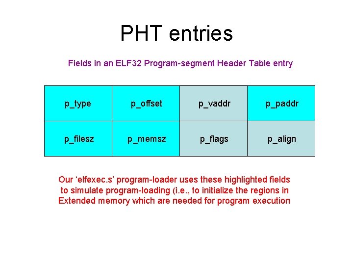 PHT entries Fields in an ELF 32 Program-segment Header Table entry p_type p_offset p_vaddr