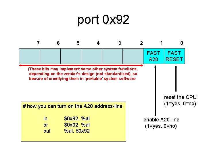 port 0 x 92 7 6 5 4 3 2 1 FAST A 20