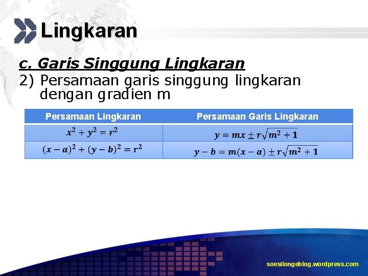 Lingkaran c. Garis Singgung Lingkaran 2) Persamaan garis singgung lingkaran dengan gradien m Persamaan