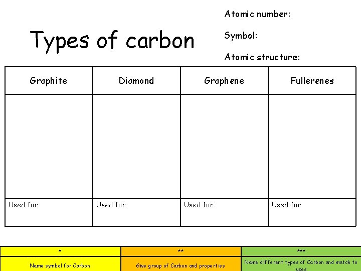Atomic number: Types of carbon Graphite Used for Diamond Symbol: Atomic structure: Graphene Used