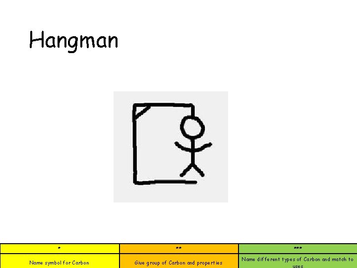 Hangman * ** Name symbol for Carbon Give group of Carbon and properties ***