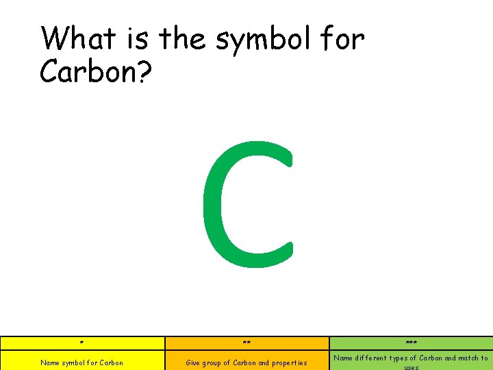 What is the symbol for Carbon? C * ** Name symbol for Carbon Give