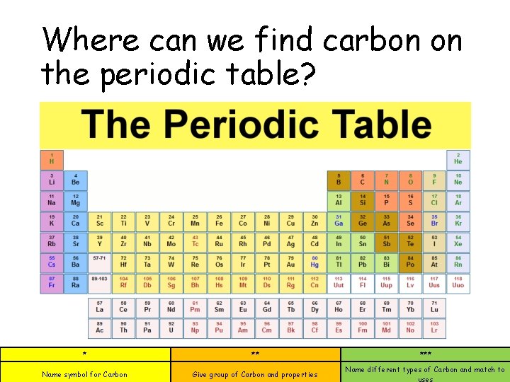 Where can we find carbon on the periodic table? * ** Name symbol for