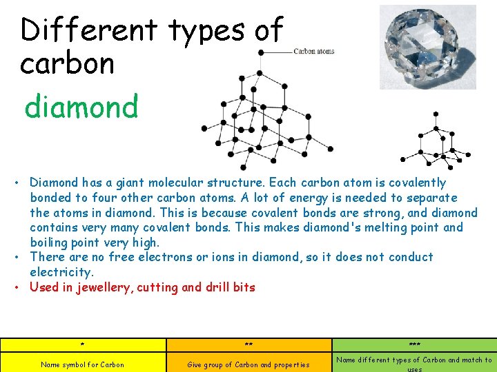 Different types of carbon diamond • Diamond has a giant molecular structure. Each carbon