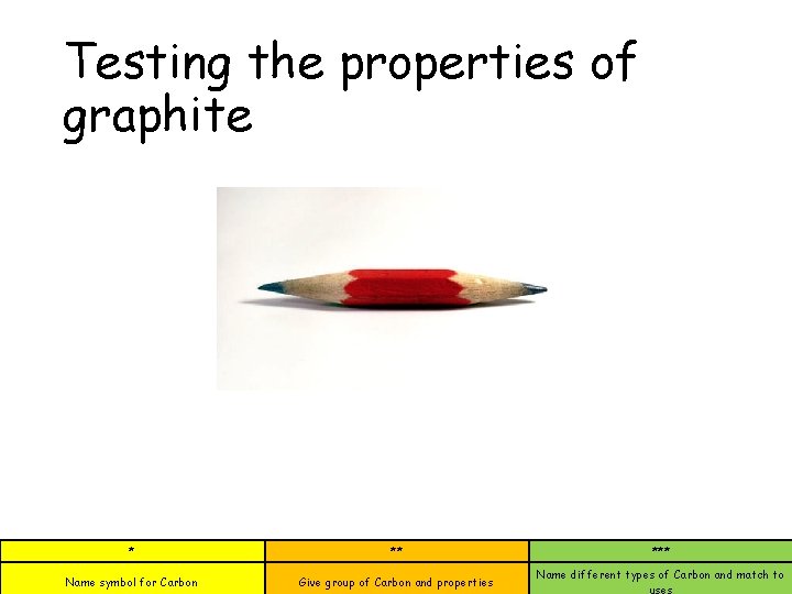 Testing the properties of graphite * ** Name symbol for Carbon Give group of
