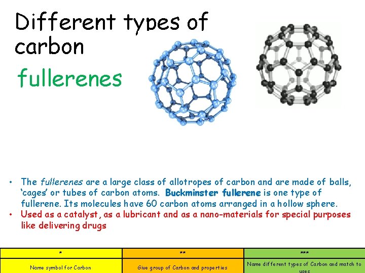 Different types of carbon fullerenes • The fullerenes are a large class of allotropes