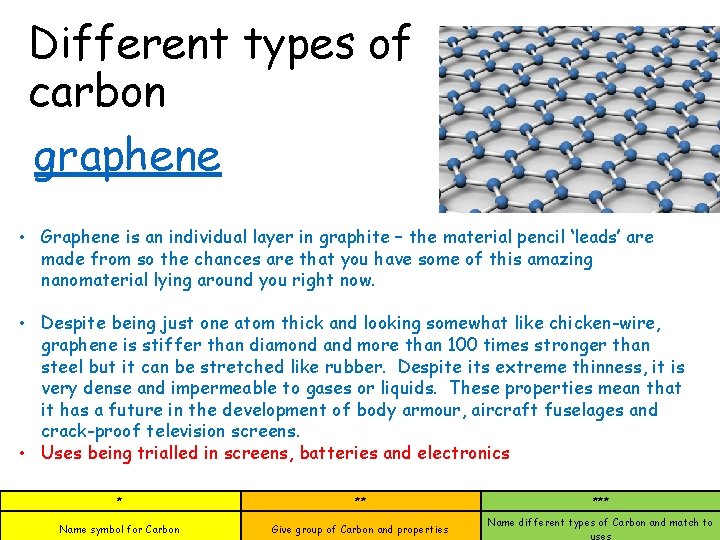 Different types of carbon graphene • Graphene is an individual layer in graphite –