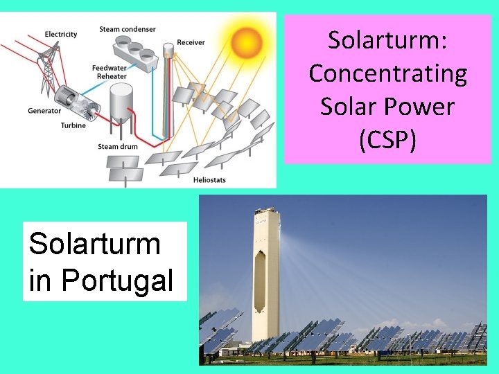 Solarturm: Concentrating Solar Power (CSP) Solarturm in Portugal Amand Faessler. Tübingen 24 