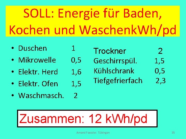 SOLL: Energie für Baden, Kochen und Waschenk. Wh/pd • • • Duschen Mikrowelle Elektr.
