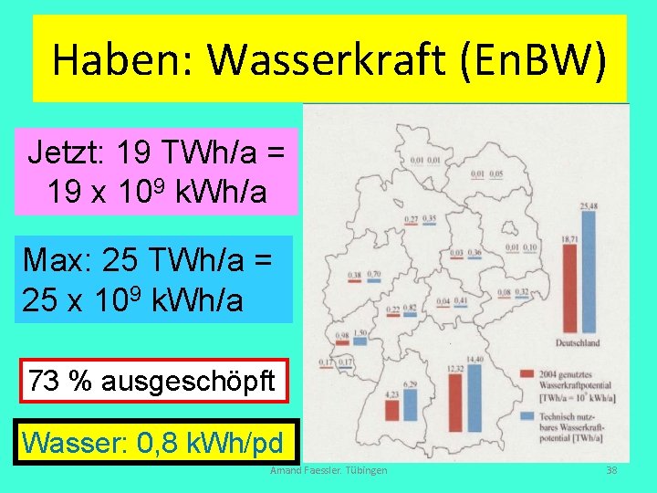 Haben: Wasserkraft (En. BW) Jetzt: 19 TWh/a = 19 x 109 k. Wh/a Max:
