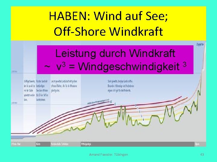 HABEN: Wind auf See; Off-Shore Windkraft Leistung durch Windkraft ~ v 3 = Windgeschwindigkeit