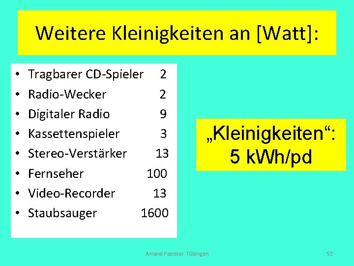 Weitere Kleinigkeiten an [Watt]: • • Tragbarer CD-Spieler 2 Radio-Wecker 2 Digitaler Radio 9