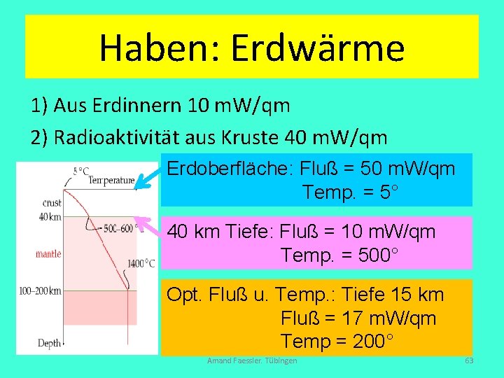 Haben: Erdwärme 1) Aus Erdinnern 10 m. W/qm 2) Radioaktivität aus Kruste 40 m.