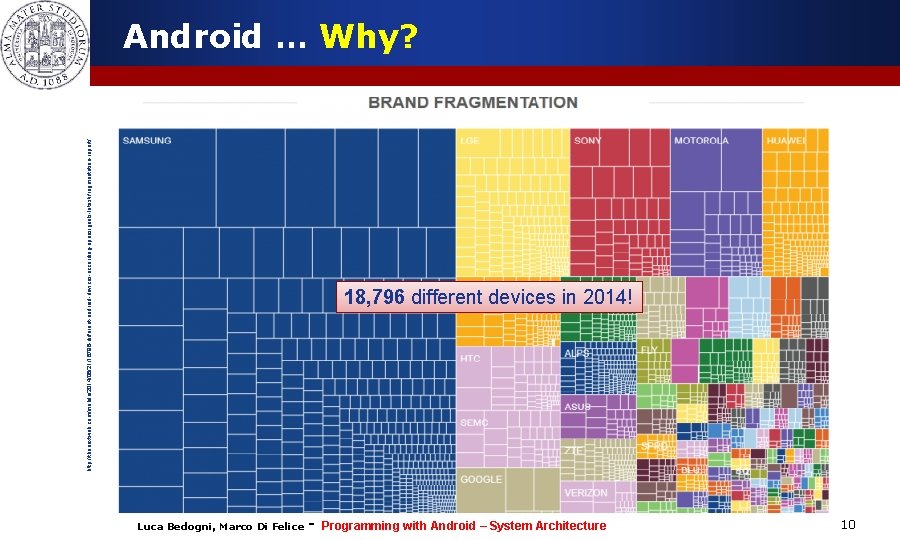 http: //thenextweb. com/mobile/2014/08/21/18796 -different-android-devices-according-opensignals-latest-fragmentation-report/ Android … Why? 18, 796 different devices in 2014! Luca