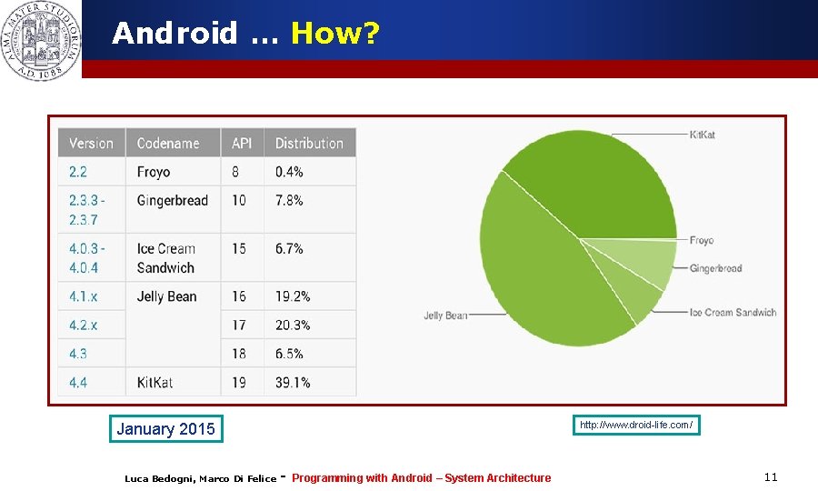 Android … How? http: //www. droid-life. com/ January 2015 Luca Bedogni, Marco Di Felice