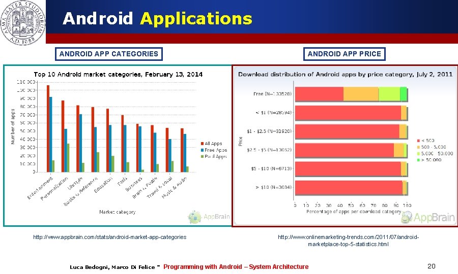 Android Applications ANDROID APP CATEGORIES ANDROID APP PRICE http: //www. appbrain. com/stats/android-market-app-categories Luca Bedogni,