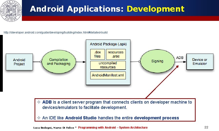 Android Applications: Development http: //developer. android. com/guide/developing/building/index. html#detailed-build ² ADB is a client server