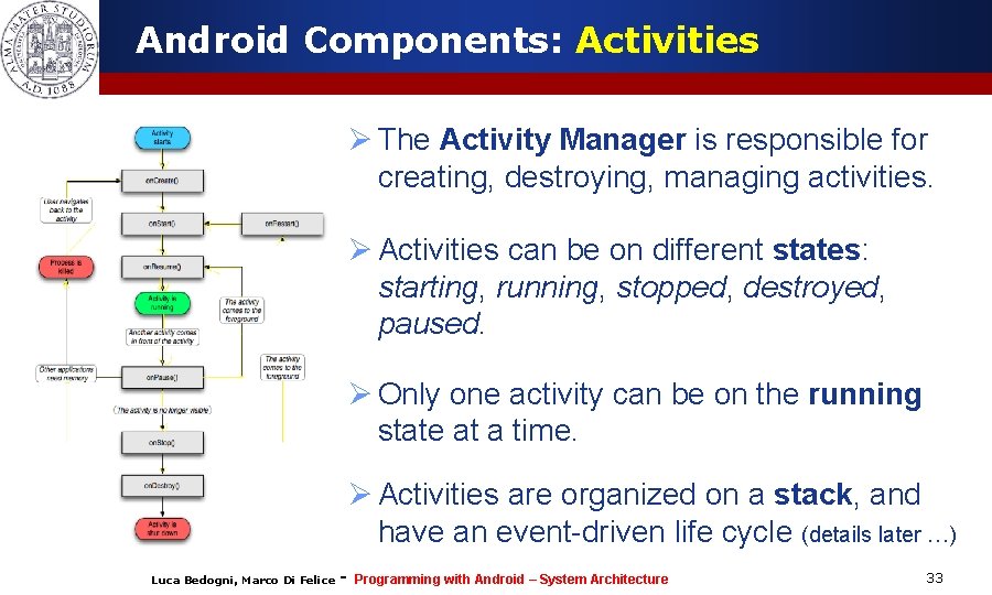 Android Components: Activities Ø The Activity Manager is responsible for creating, destroying, managing activities.