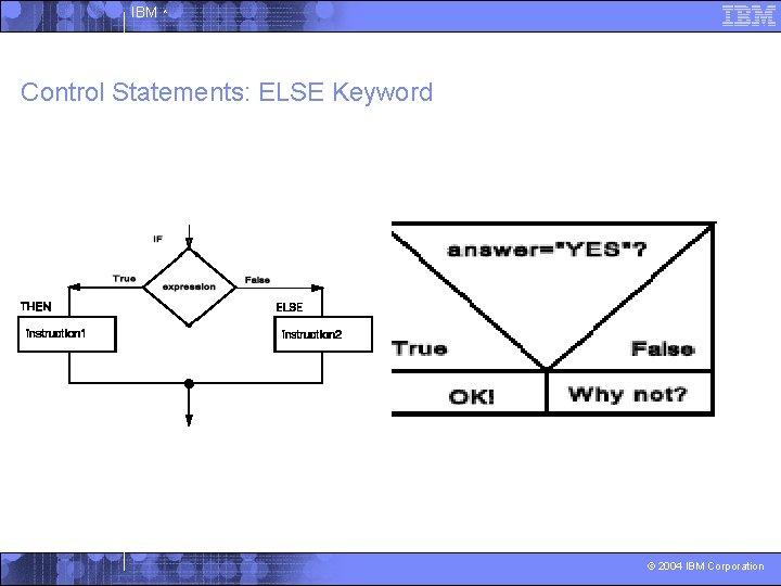 IBM ^ Control Statements: ELSE Keyword © 2004 IBM Corporation 