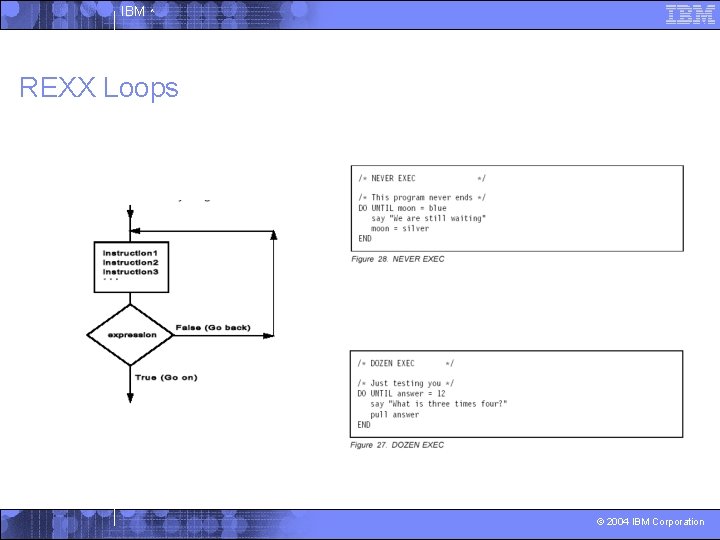 IBM ^ REXX Loops © 2004 IBM Corporation 