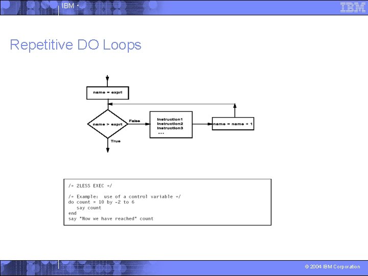 IBM ^ Repetitive DO Loops © 2004 IBM Corporation 