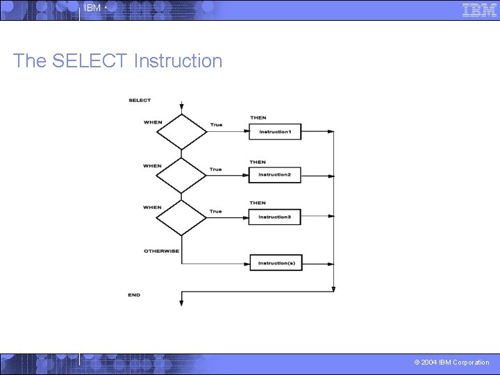 IBM ^ The SELECT Instruction © 2004 IBM Corporation 